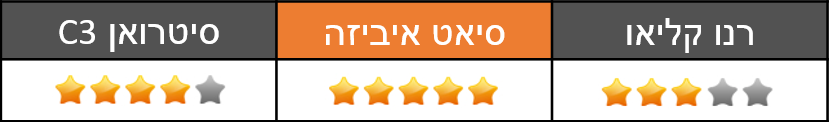 שימושיות ומרווח